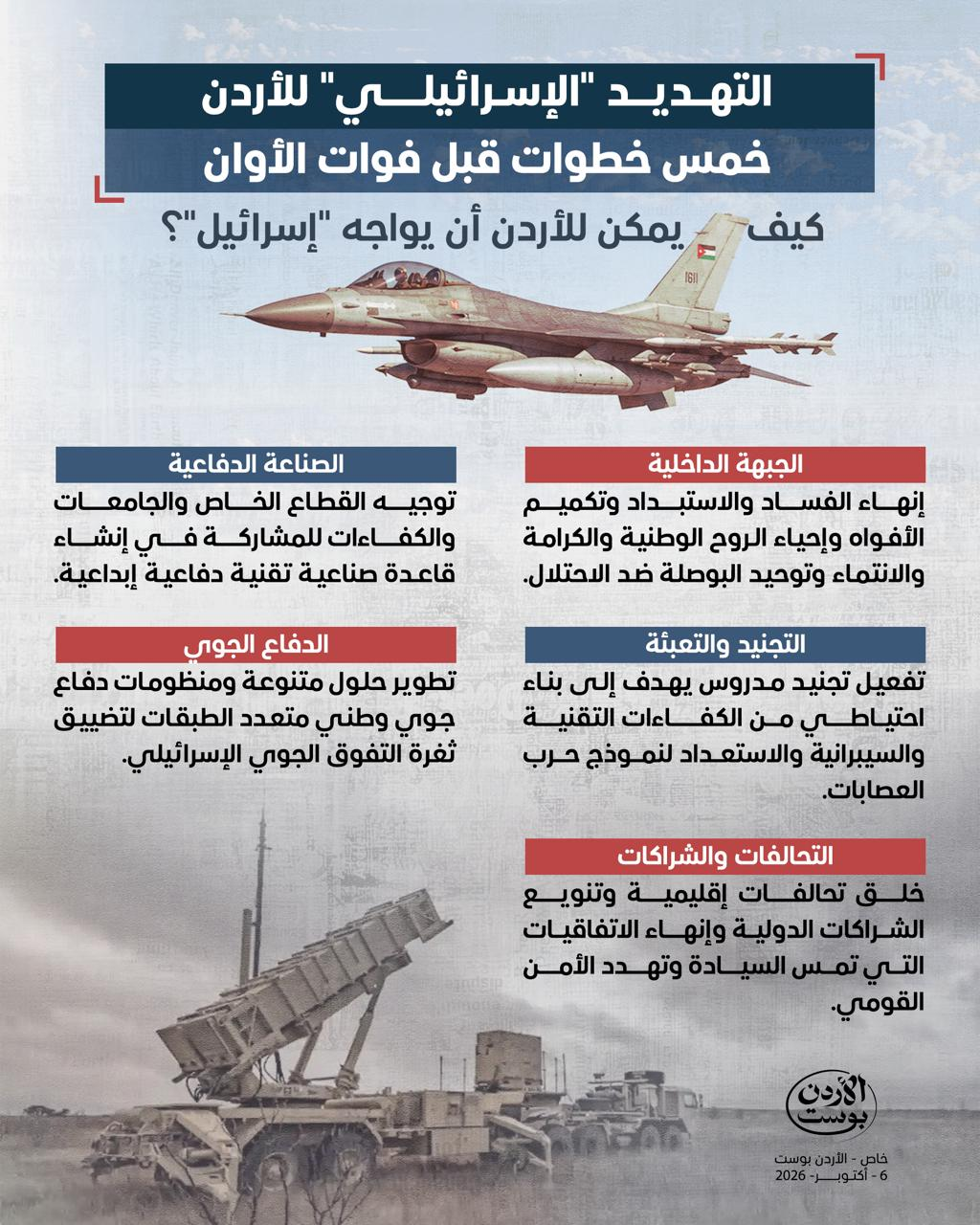 تصميم الأردن بوست حول دروس الحروب الحديثة: الجبهة الداخلية والصناعة الدفاعية والدفاع الجوي والتجنيد والتحالفات